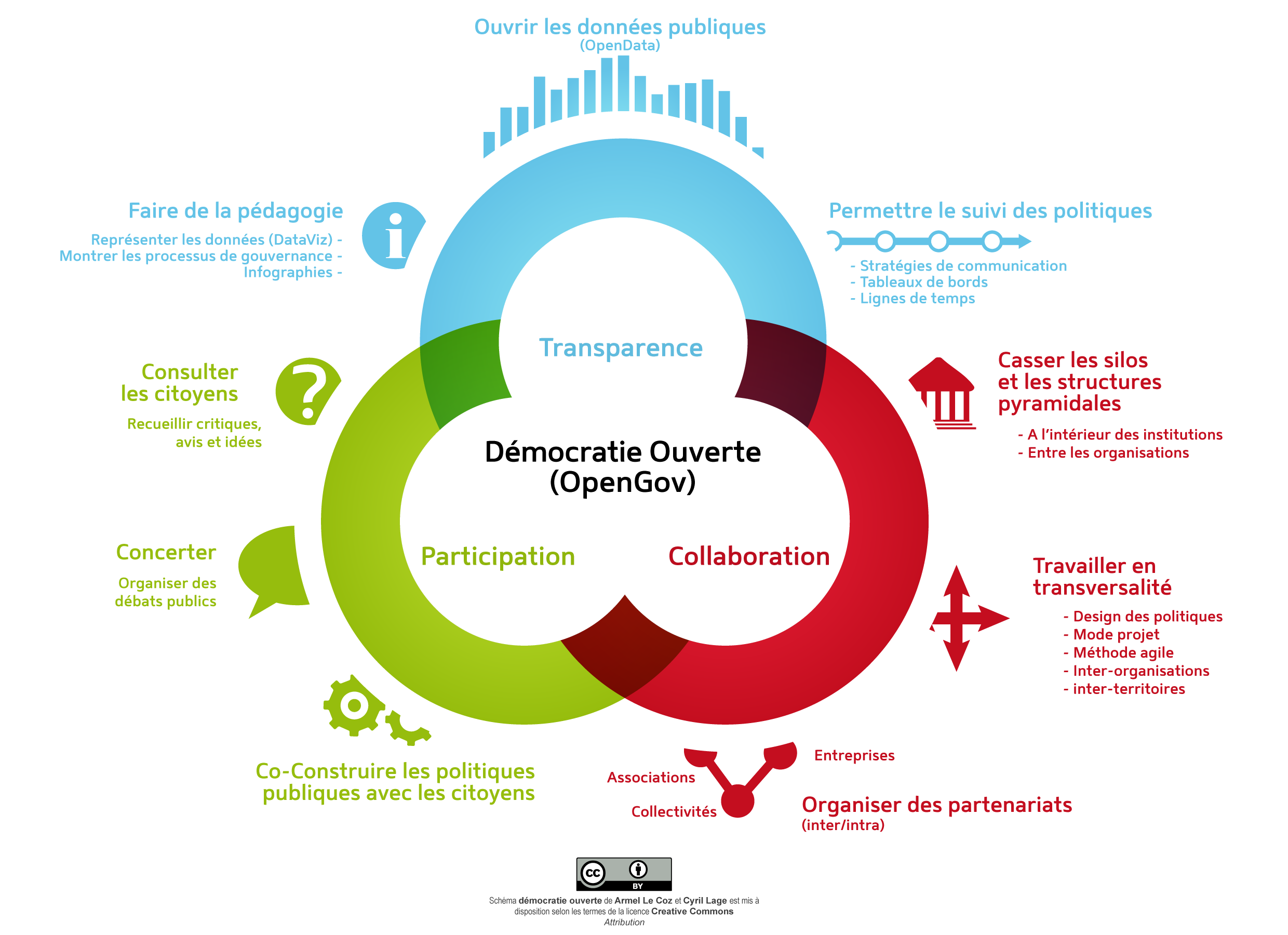 opengov