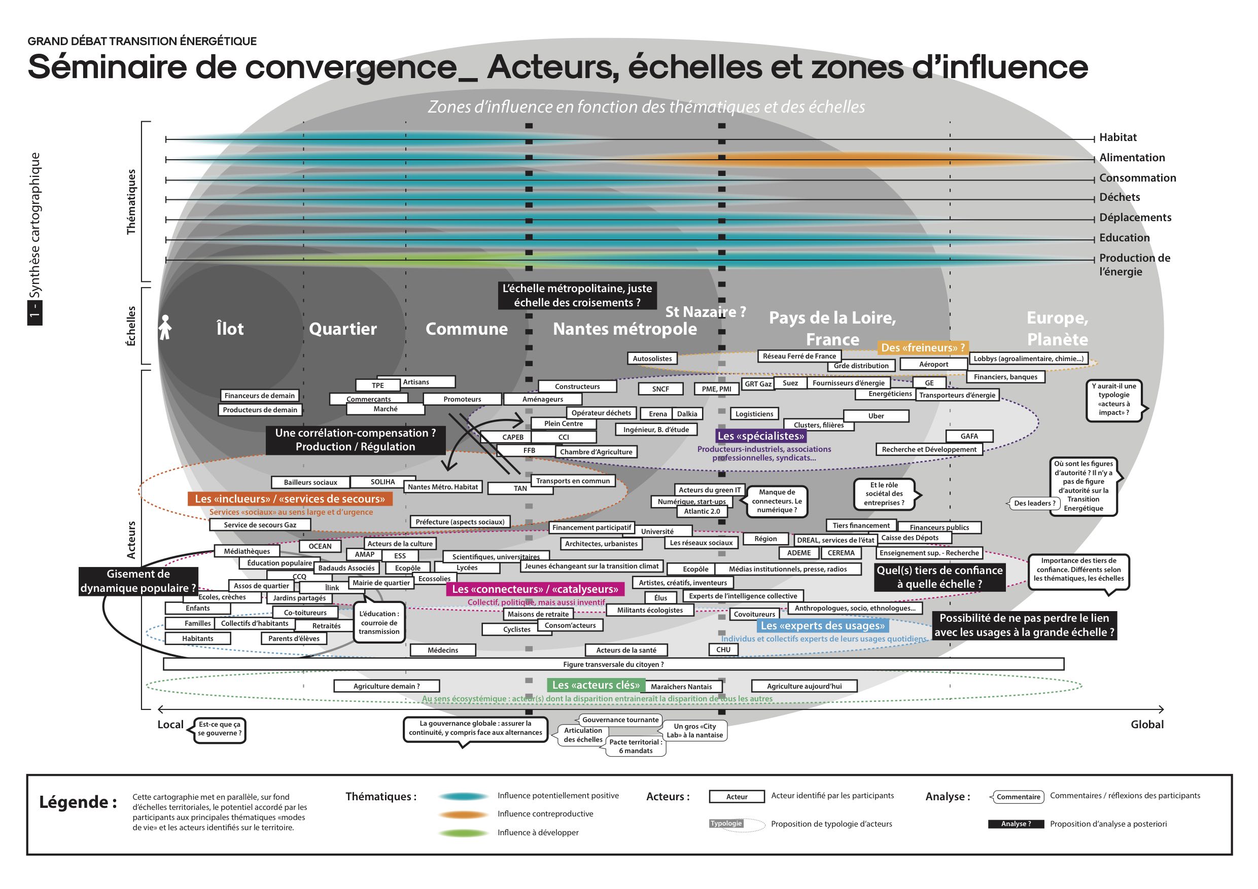 Grand-Debat-Transition_Prez-Ecosysteme1