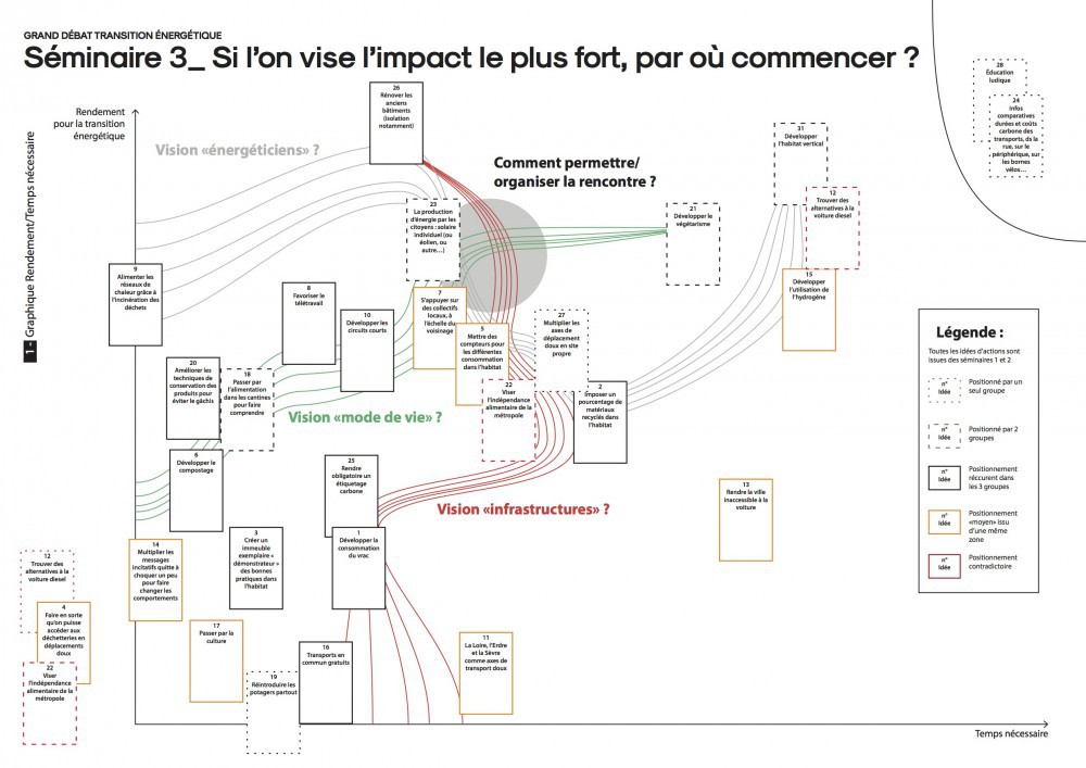 Grand-Debat-Transition_Prez-Ecosysteme2