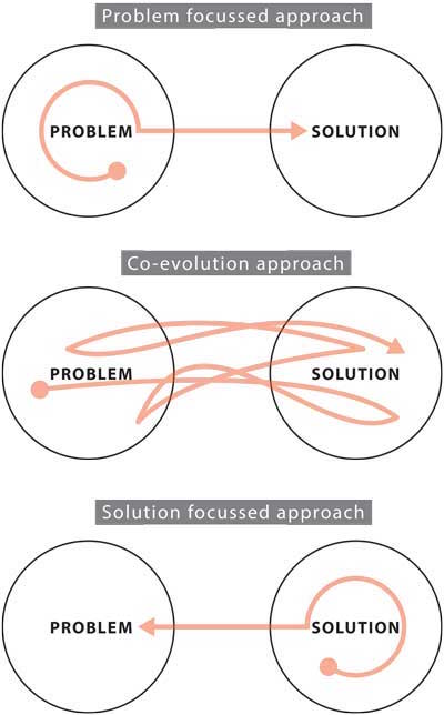 three_problem_solving_approaches